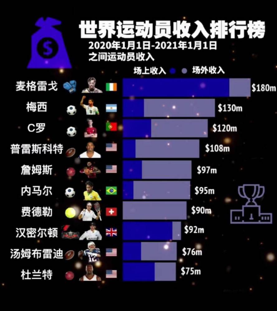 据统计，利物浦本赛季在落后的情况下拿到19分，英超第一，10次落后只输了1场，其余比赛5胜4平。